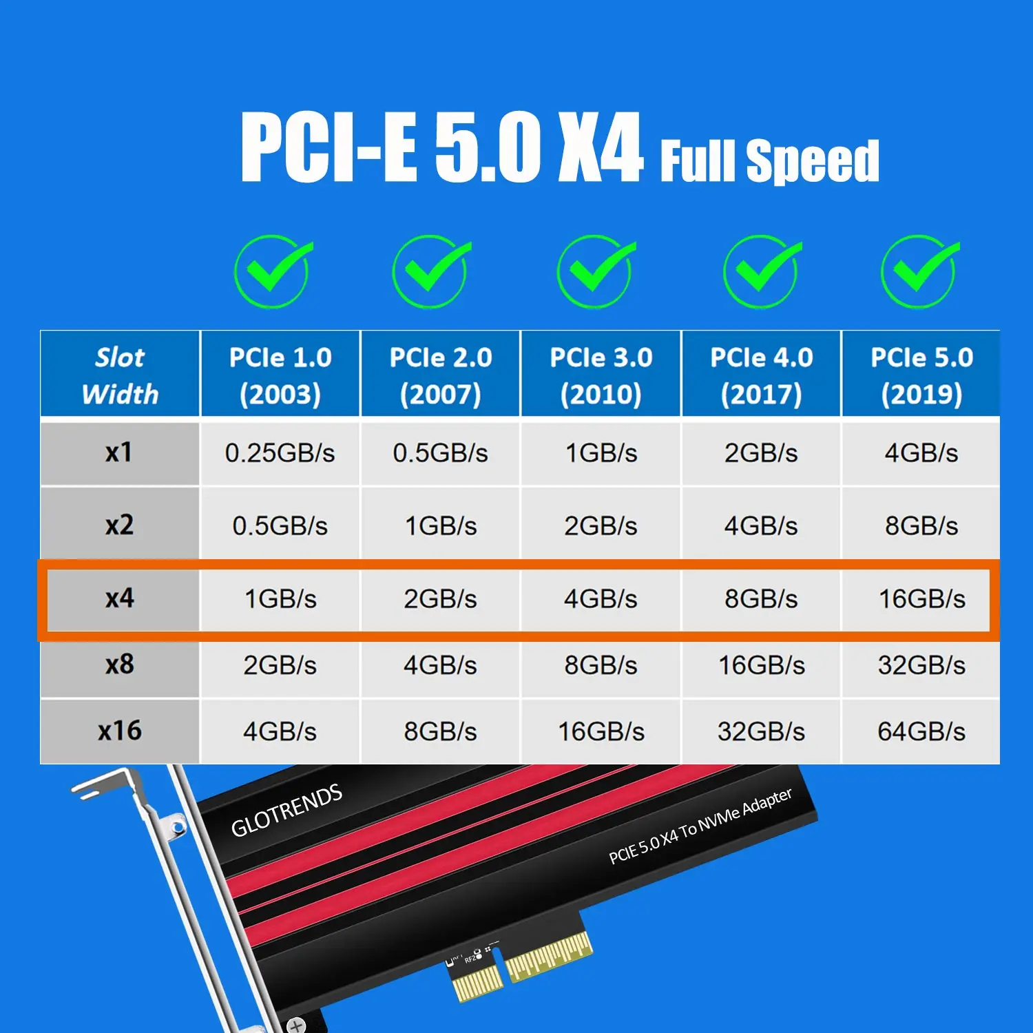 GLOTRENDS PA19 M.2 NVMe - PCIe 5.0 x4 アダプター (M.2 NVMe SSD用)、大型アルミ製ヒートシンクカバー、通常および薄型ブラケット付き