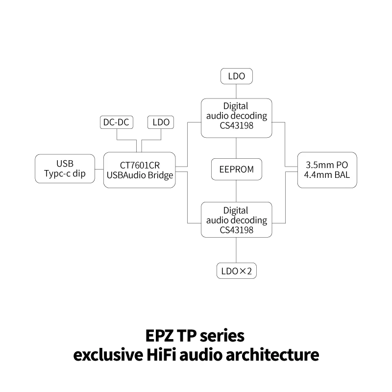 EPZ TP35 Pro دونغل نوع C USB DAC الصوت HiFi فك المحمولة الصوت مضخم ضوت سماعات الأذن CS43198X2 فك دعم EQ Mic Call