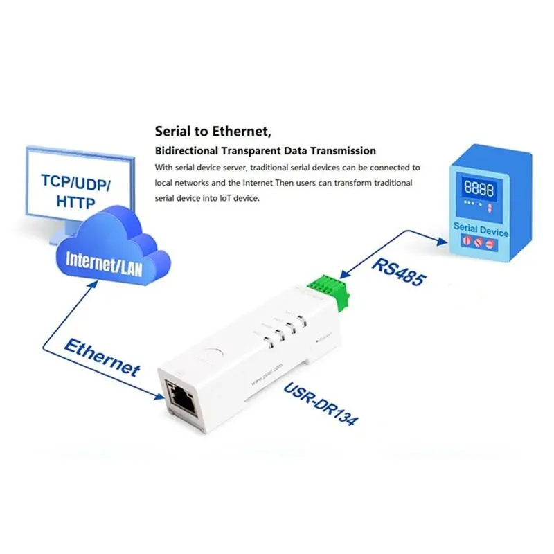 Convertidor Trend-RS485 a Ethernet, servidor serie de tamaño pequeño, USR-DR134, compatible con TCP/UDP/HTTP/DHCP/DNSP Modbus TCP/RTU