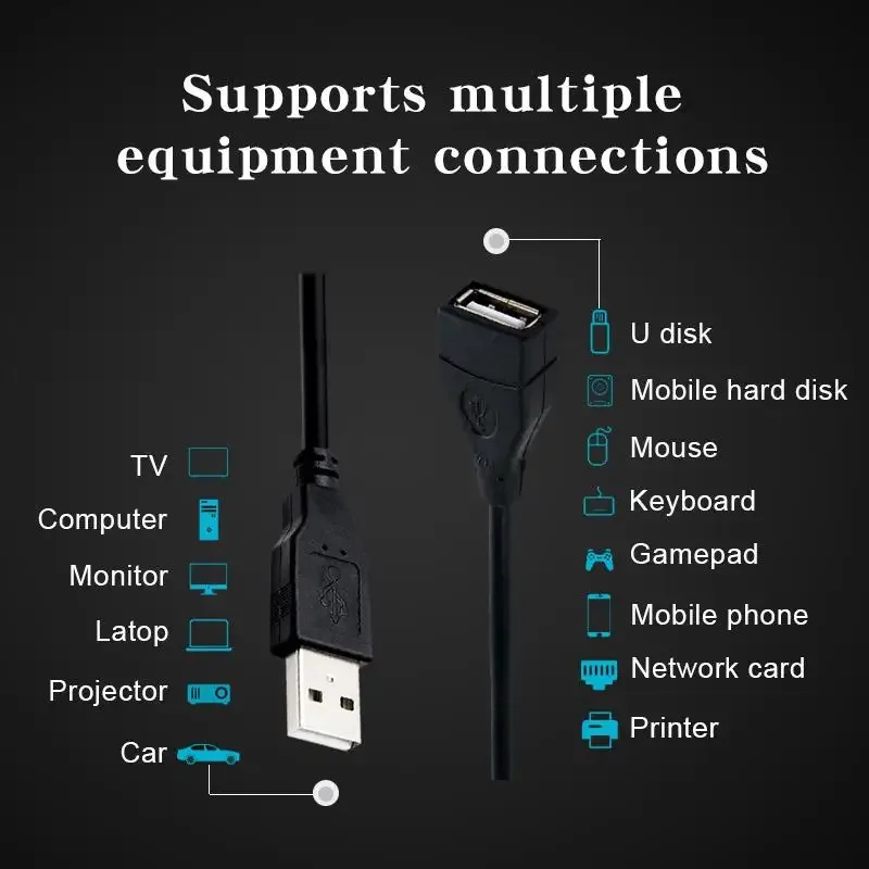 1-8pcs USB 2.0 Cable Extension Cable 0.6m/1m/1.5m Data Transmission Cable Display Projector High-Speed Data Extension Cable
