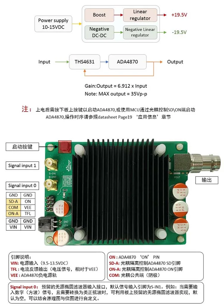 

ADA4870 High Speed Power Amplifier Module \ Output 35Vp-p/1A \ Composite Amplifier
