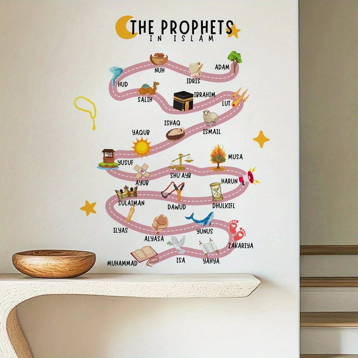 25 Prophets in Islam Wall Stickers Quran Prophet Suitable for Bedroom Living Room Office Art Decal Restaurant School Home Decor view 3