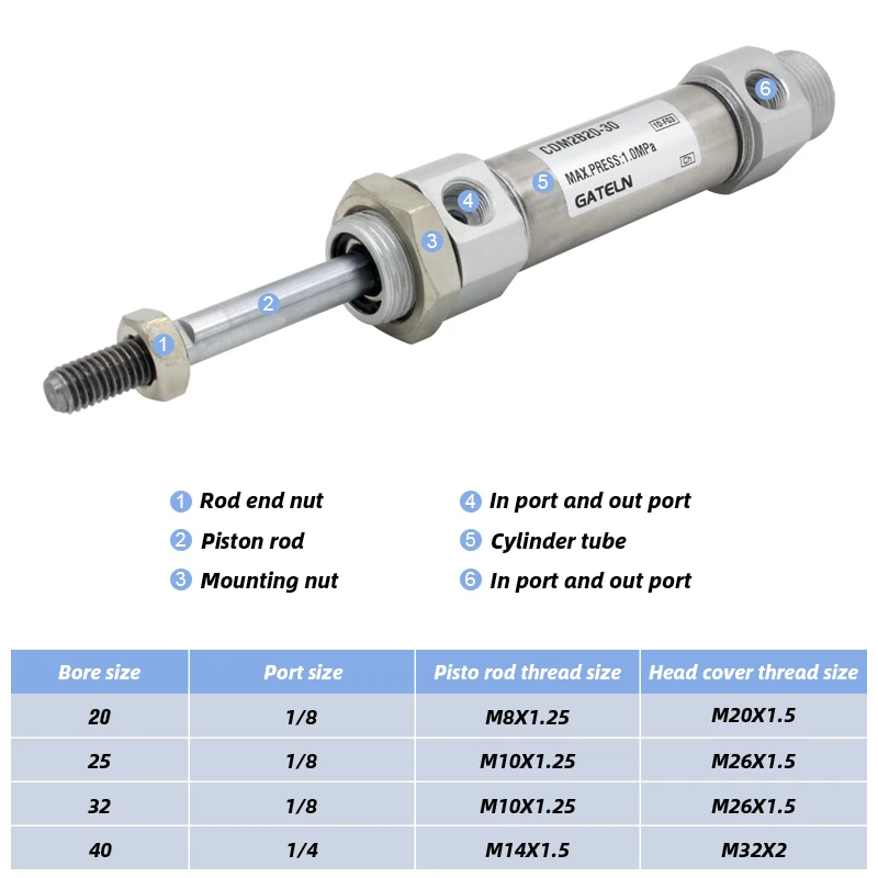 CDM2B Bore 32mm stroke 25-300mm SMC type Built-in magent Mini Air Cylinder stander type double Acting Single rod CDM2B32