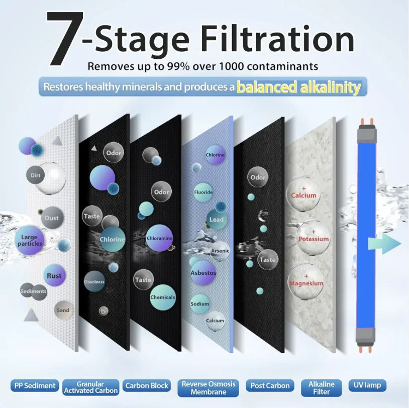 خمسة، KA-MT-6s ستة، سبع مراحل نظام تنقية المياه PP + UDF + CTO + T33 + R + UV + فلتر المياه المعدنية NSF KAMAMUTA الصين
