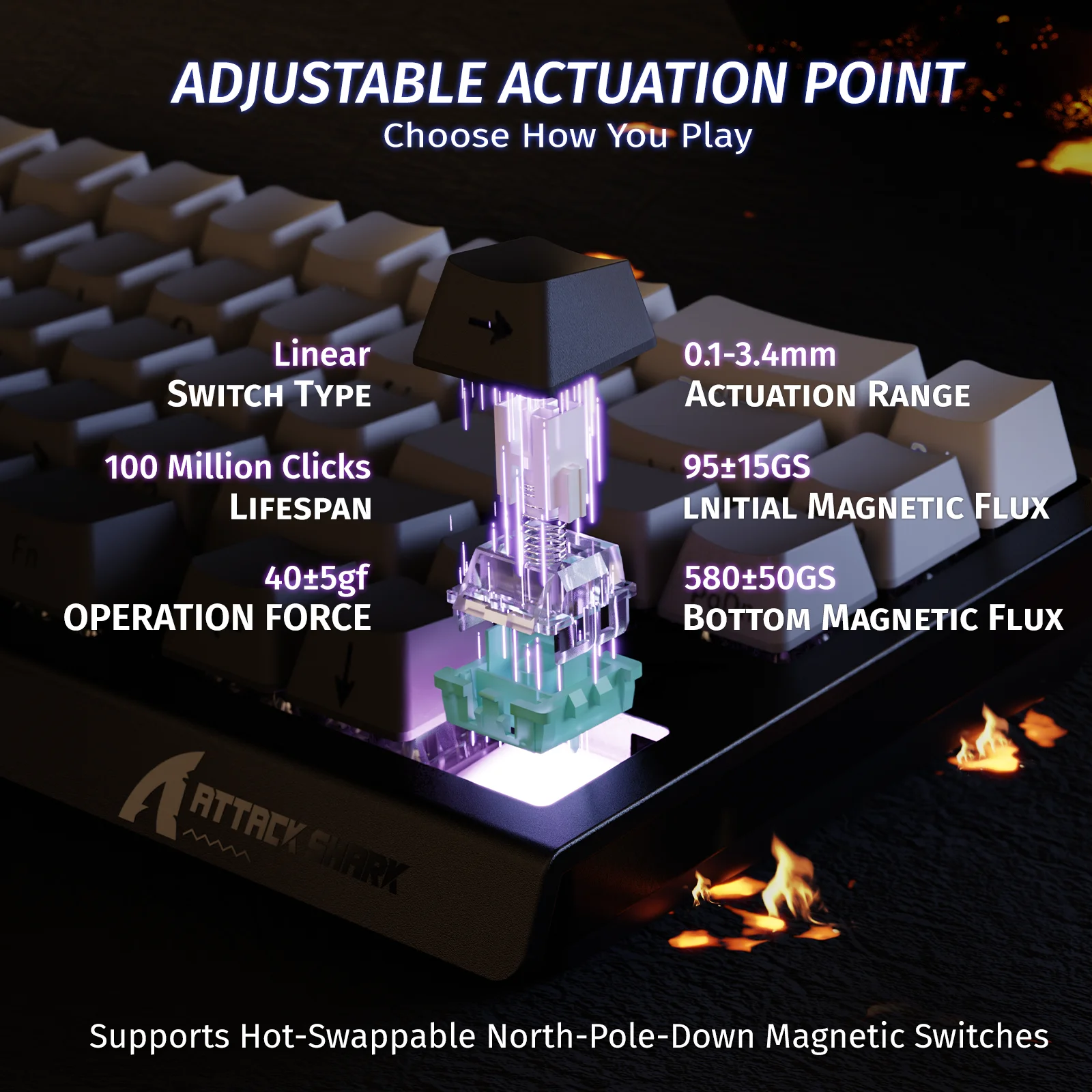 لوحة مفاتيح مغناطيسية ATTACK SHARK X68 HE Rapid Trigger 8 كيلو هرتز، دقة 0.01 مم RT، تخطيط 60%، RGB، تدعم صنبور RT/Snap/DKS/MT/TGL