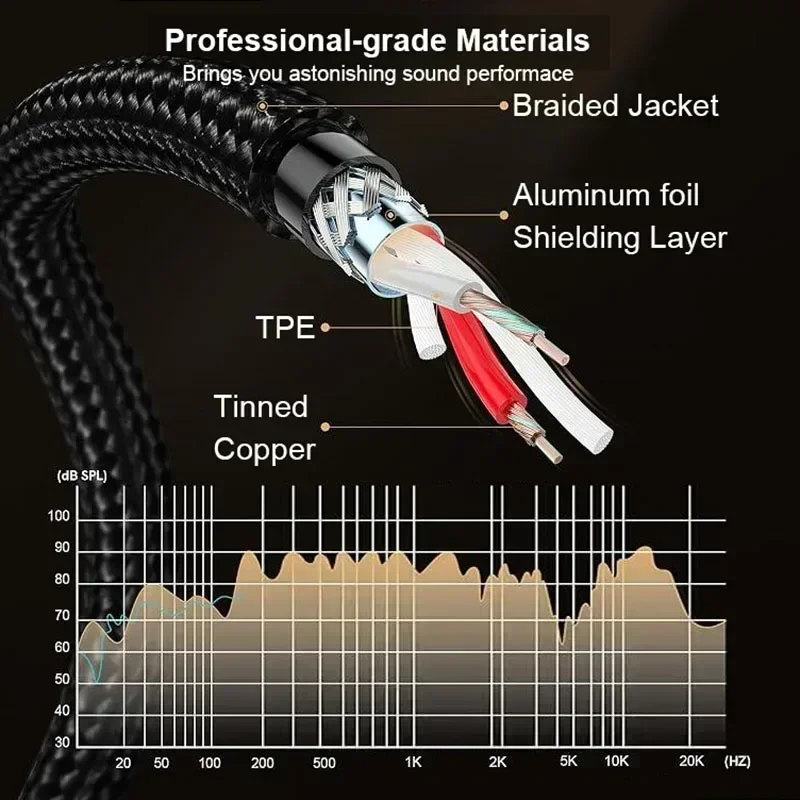 3.5 to 6.35 Stereo Cable 3.5mm TRS to 2 x 6.35mm TS Mono Y Splitter Audio Cord Compatible with Phone iPod Laptop Mixer Amplifier