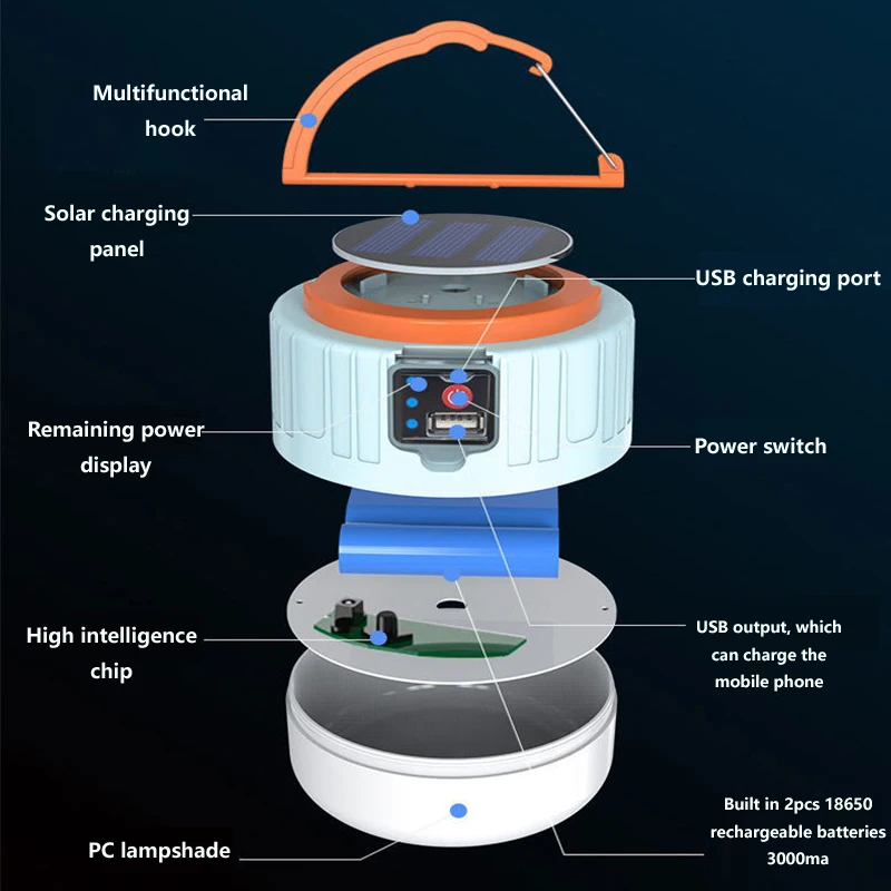 Imagem -03 - Potência Solar Led Luz de Acampamento Usb Recarregável Lâmpada para Tenda ao ar Livre Portátil Lanterna Luzes Emergência para Churrasco Caminhadas Alta