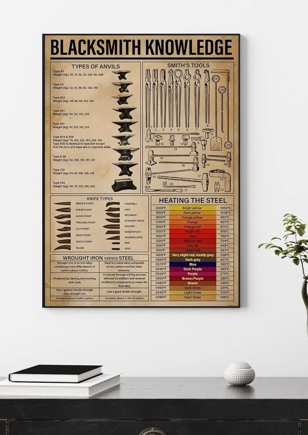 Retro Metall-Blechschild Schmiedewissen-Poster Vintage Schmiedetechnik Erfindungen Schmied-Aluminium-Poster