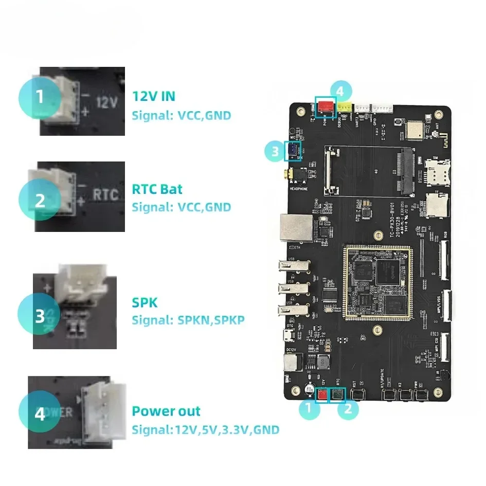 โอเพ่นซอร์ส Quad Core PX30 Rockchip เมนบอร์ดบอร์ด PX30 Android RK809 EVB สําหรับการชําระเงินเครื่องหยอดเหรียญ Iot อุปกรณ์