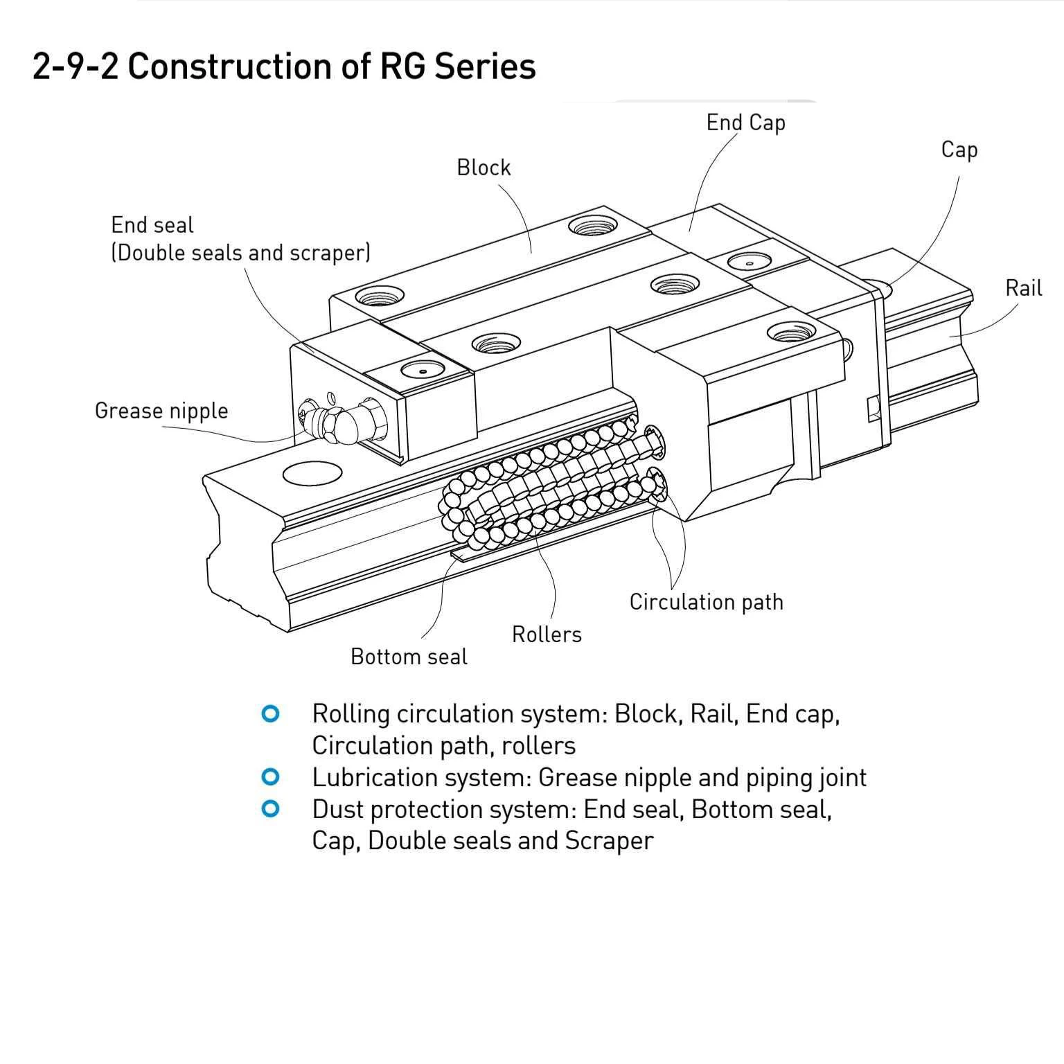 HIWIN precision rail slider RGH25HA RGH30HA RGH35HA RGH45HA RGH55HA