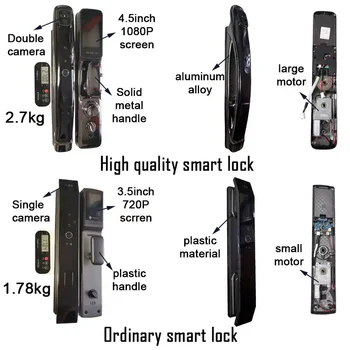 Wifi Tuya APP Face Recognition Smart Door Lock With Camera Video Call Voice Intercom Digital Door Lock Automatic Door Lock 6