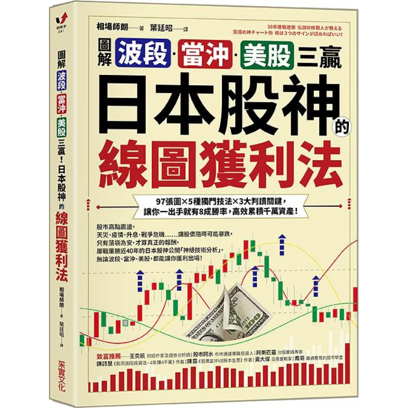 Illustrated Swing Trading Day Trading And A Winwinwin Situation For US Stocks The Line Chart Profit Method Of The Japanese Stock