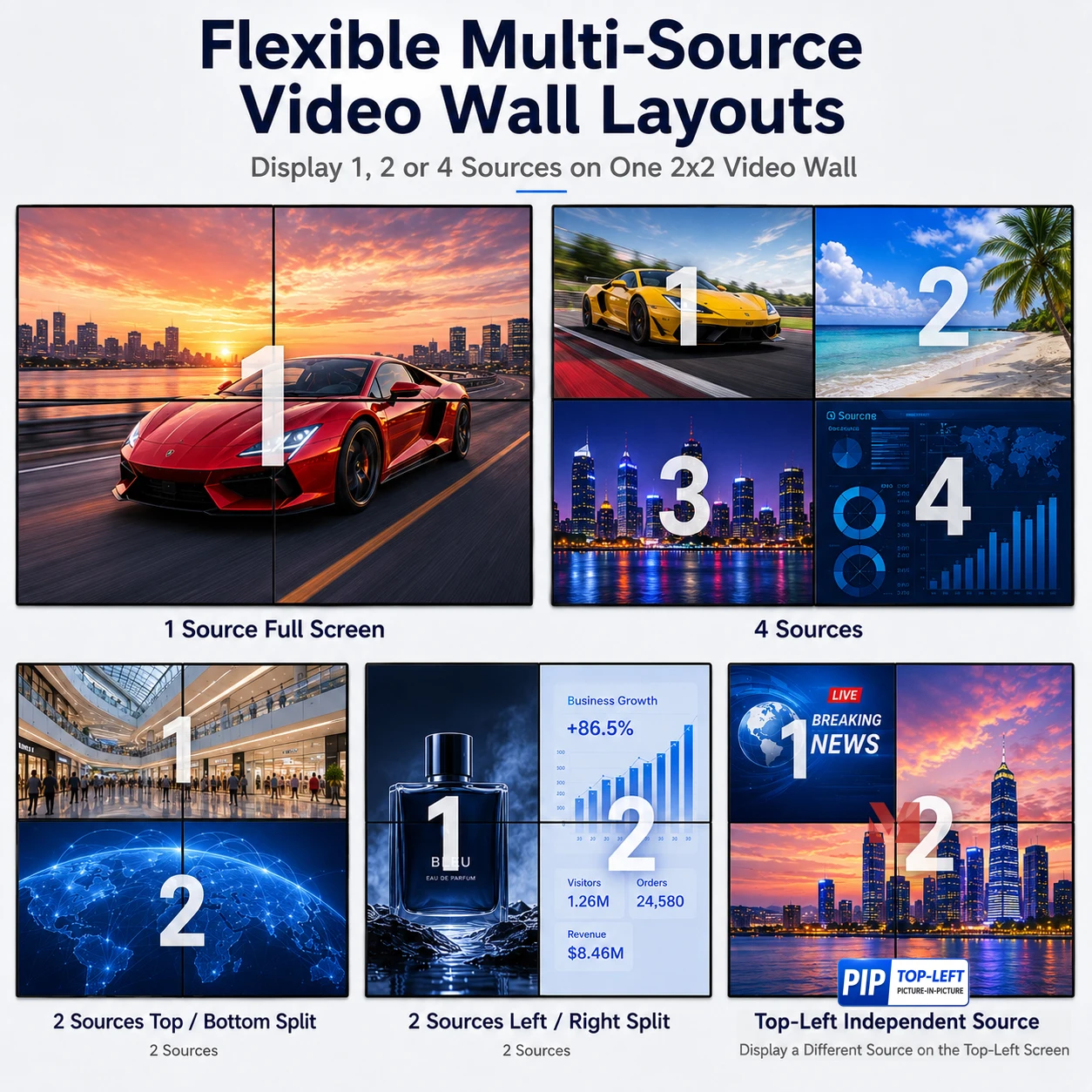 HDMI Matrix Switcher 5x4 4K Video Wall Processor Seamless Switching Multiviewer DP RS232 IR Remote for Conference Security