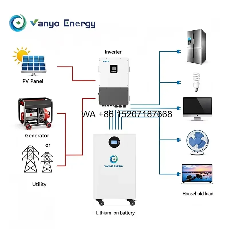 Wmwmnu 51.2V 16kWh LiFePO4 Home Energy Storage Battery 314Ah Lithium Battery Pack for Solar ESS
