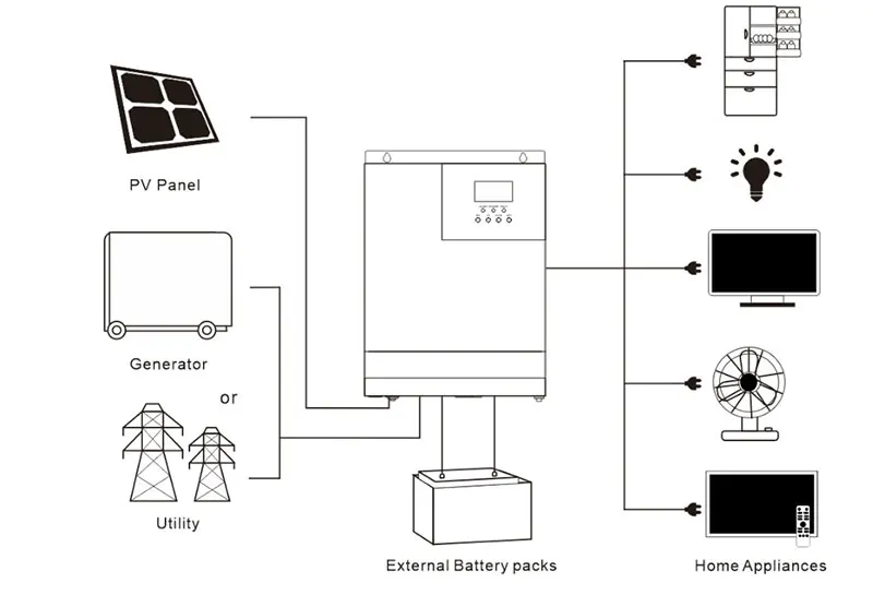 Układ słoneczny do kompletny zestaw domowego 5000W 5KW 220V 110V Panel słoneczny akumulator żelowy ołowiowo-kwasowy akumulator poza siecią hybrydowy