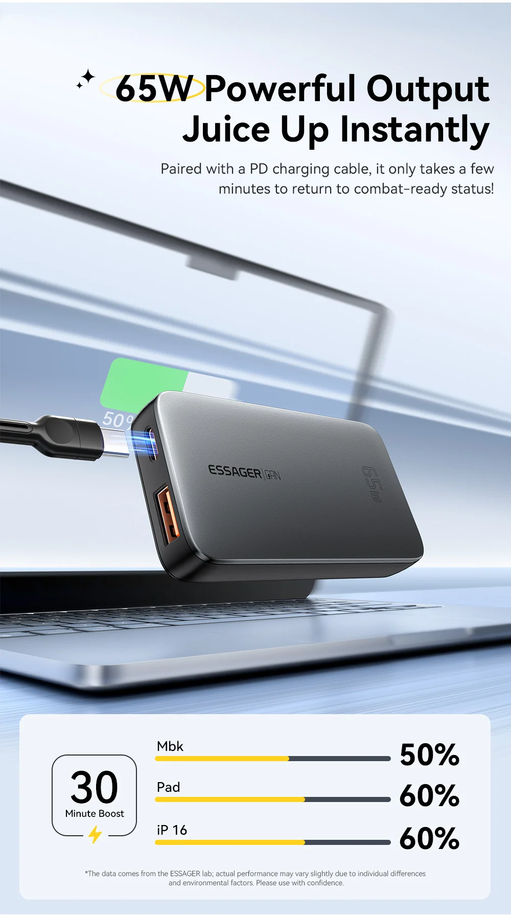 Essager 65W GaN Charger USB Type C Quick Charge 3.0 Fast Charger for iPhone 15 14 Xiaomi Samsung ipad Macbook Tablet PD Charger