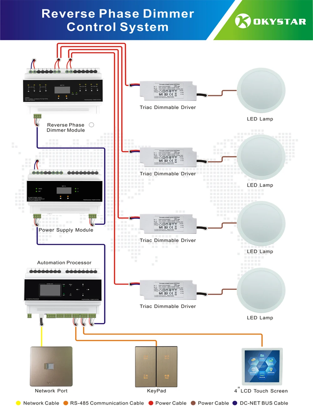 OEM/ODM Home Automation Smart Life App Control 8 kanałów 16A Przekaźnik ON-OFF Moduł przełącznika Wi-Fi