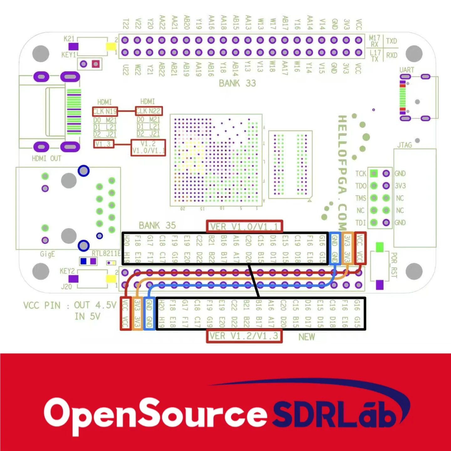 OpenSourceSDRLab ZYNQ 7020 FPGA XILINX Development Board Minimum System for Software Defined Radio Electronic Components