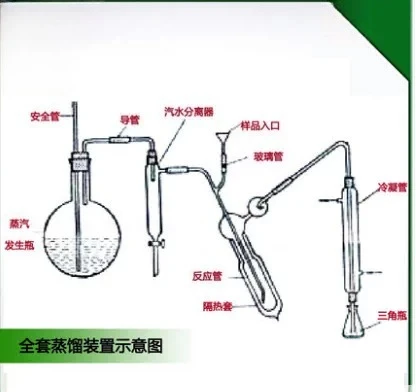 1761 Micro Kjeldahl Distillation Kit, Complete Nitrogen Determination Glass Apparatus with Separator, Condenser,Flask and Funnel
