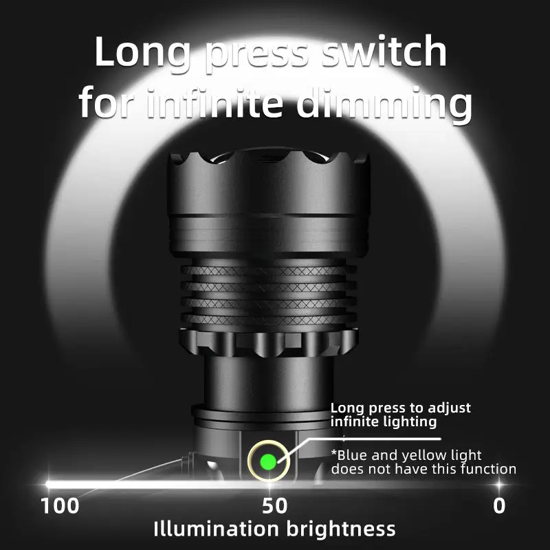 High Power LED Headlamp Spotlight Long-range Wick Headlight Super Bright Telescopic Zoom Head Lamp Flashlight Fishing Light