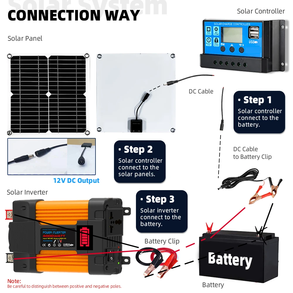 Solar Panel Complete Kit 4000w 220v Inverter 200W Solar Panel home Set RV 30A Controller Camping Combinatorial solar electric