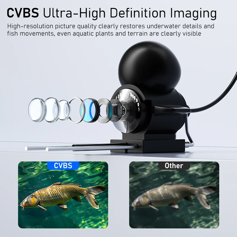 4.3'' LCD Portable Fish Finder, 20m Fishing Camera Underwater Depth with 220° Viewing Angle With Night Vision for Lake Ice Fish