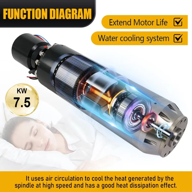 High Speed 24000Rpm…