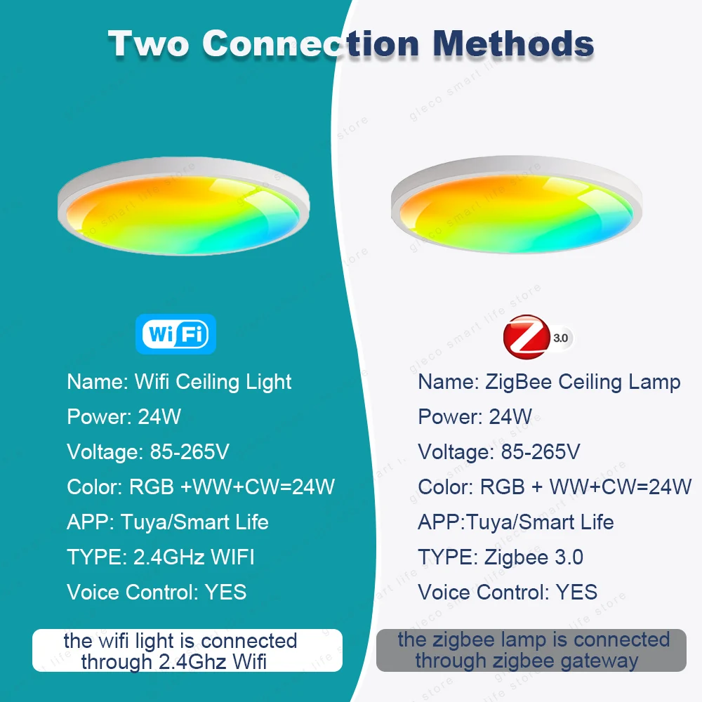 Imagem -02 - Tuya-lâmpada do Teto Wifi Rgbcw Zigbee Luz de Teto Led Smart Life App Controle de Voz Alexa Google Lâmpada Inteligente para Casa Decoração do Quarto