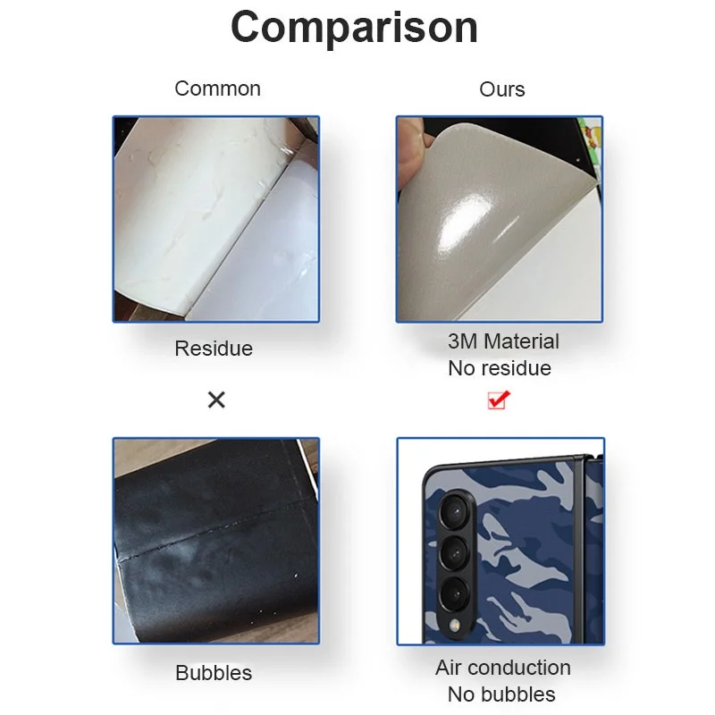5 pz trasparente smerigliato cerniera pelle Samsung Galaxy Z Fold 6 5 4 3 2 5G cerniera laterale della pelle pellicola protettiva copertura 3M Wrap sticker