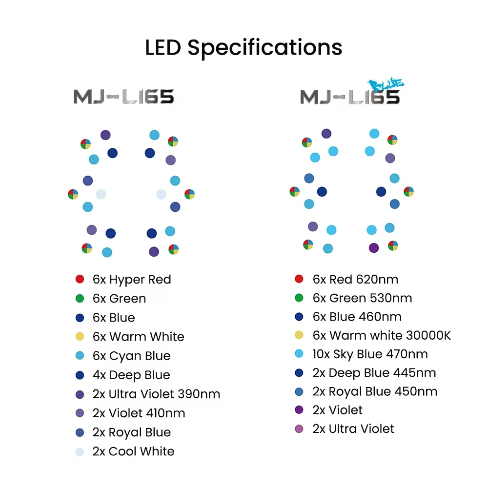 القفز MJ-L165/MJ-L165 الأزرق 65 واط الطيف الكامل LED المرجان ضوء سحابة App التحكم لخزان الأسماك الشعاب المرجانية البحرية