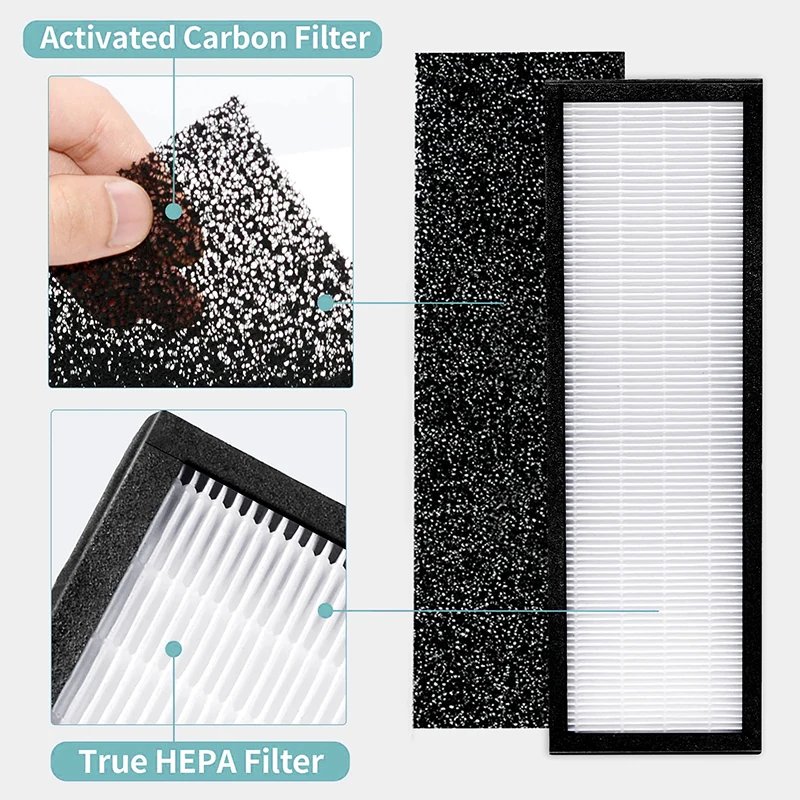 FLT4850PT Replacement Filter Compatible with Germ-Guardian Filter B AC4850PT AC4300WPT AC4900 Air Purifier 2 HEPA+2 Pre-Filter