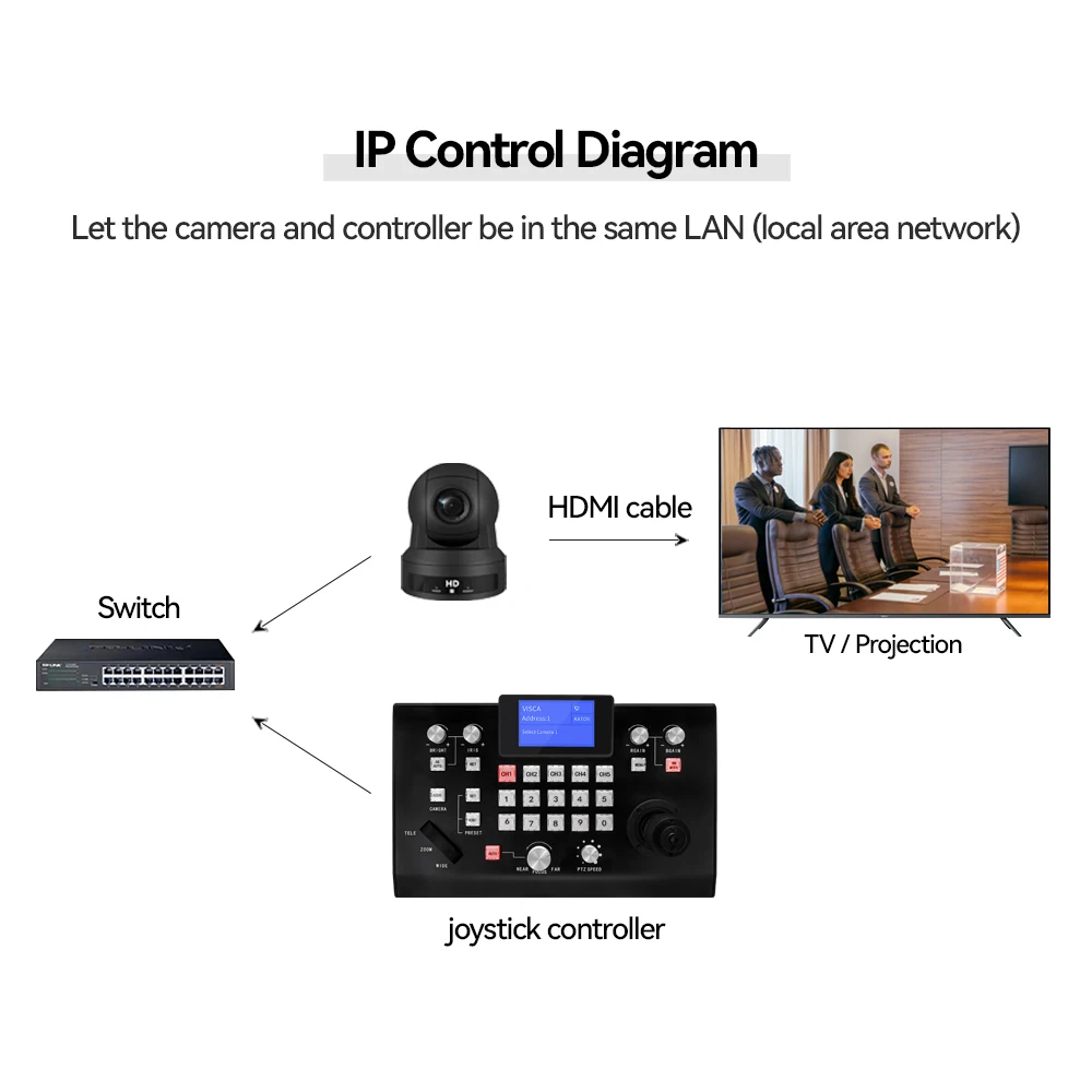 High Quality PTZ Keyboard Controller For Fast Channels CH1-CH5 RS232/RS422/RS485 Joystick Controller For Live Streaming