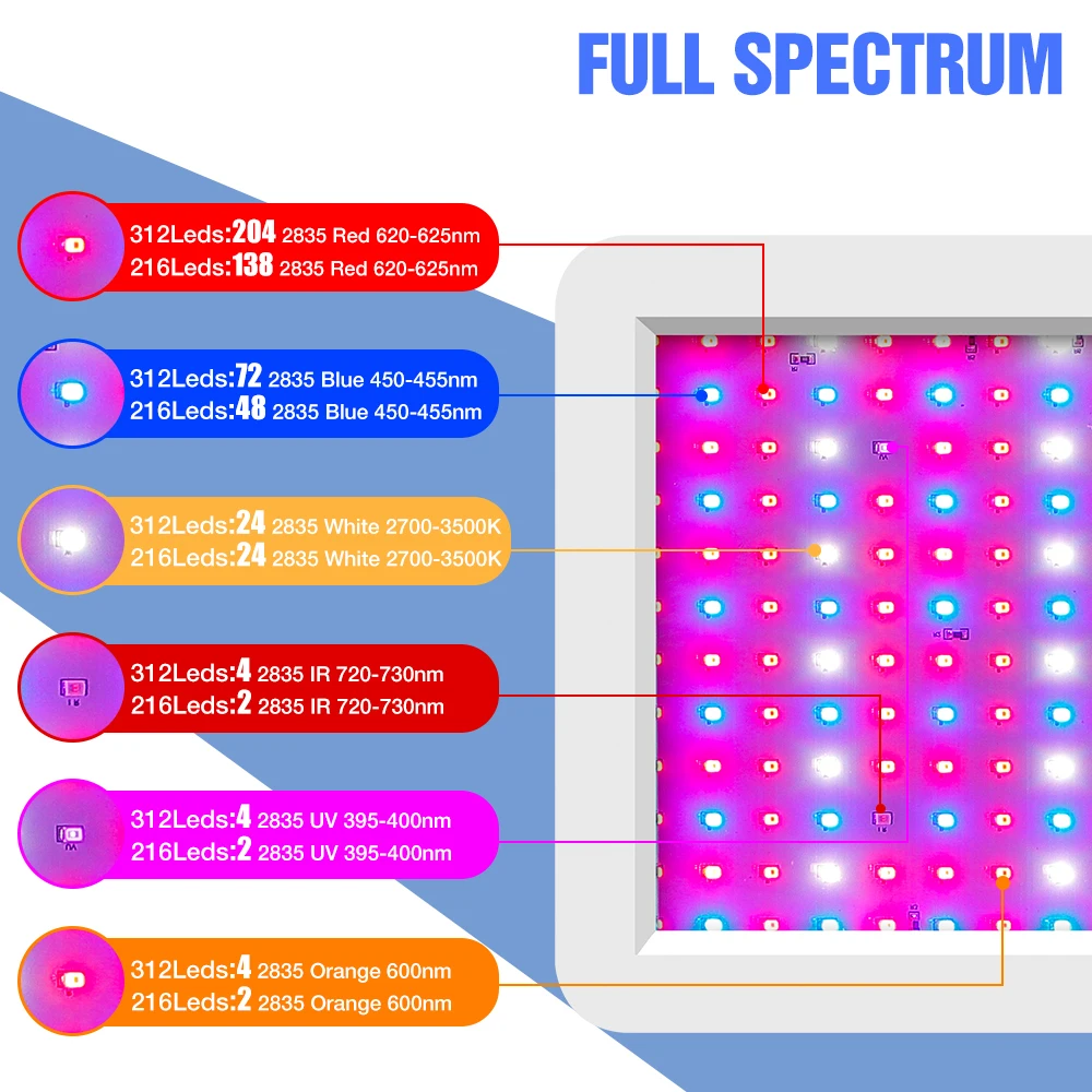 800W LED Full Spectrum Grow Light Full Spectrum Hydroponics  Plant Cultivation Lamp UV IR For Greenhouse Tent Flowers Vegetables