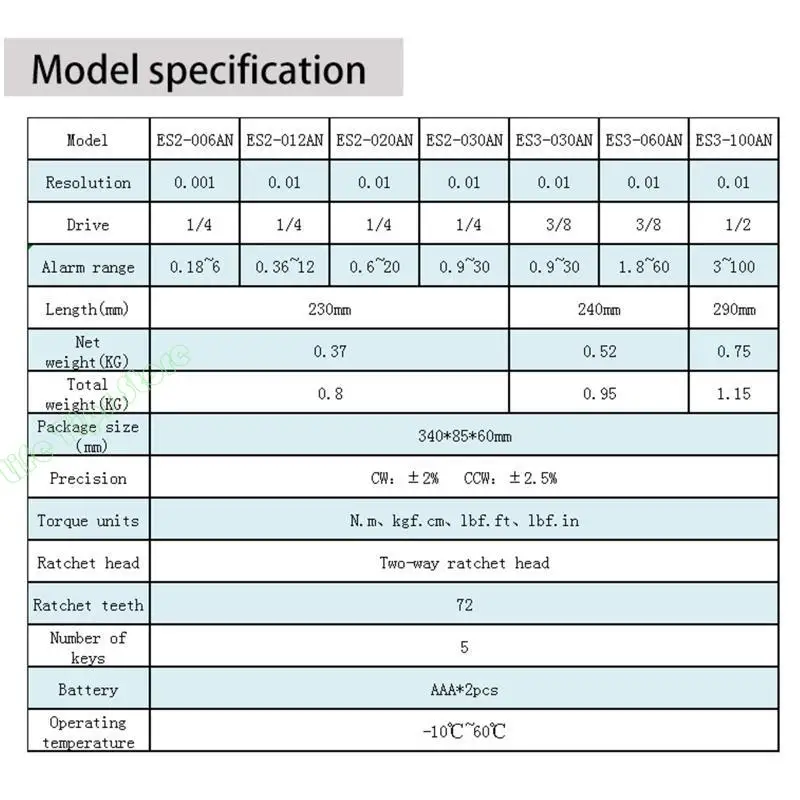 G5AB Digital Corque Céle