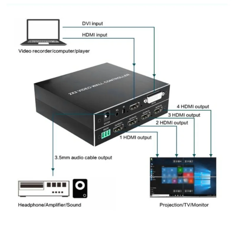 DVI TV Wall Video Controller 180 Degree Rotating HD Multimedia Interface Splicing Display Processor With Remote 100-240V US Plug