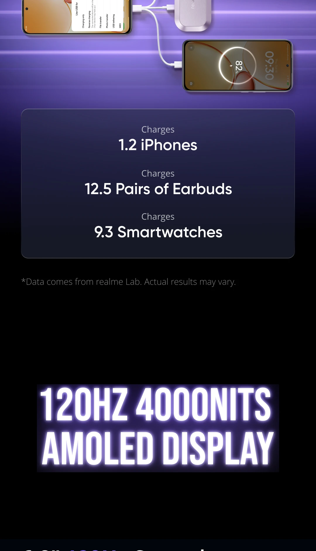 [New Launch] Smartphone realme P4 7000mAh Battery 45W Charge 6GB+128GB 8GB+256GB