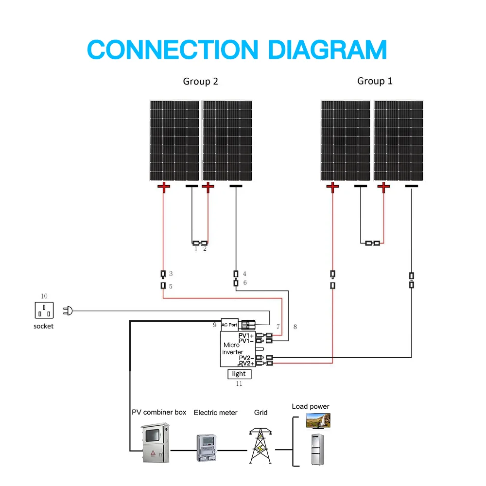 panel fotowoltaiczny Zestaw elektrownie balkonowych 800W panele słoneczne z falownikiem Deye 600W wodoodporny system solarny do kompletny zestaw