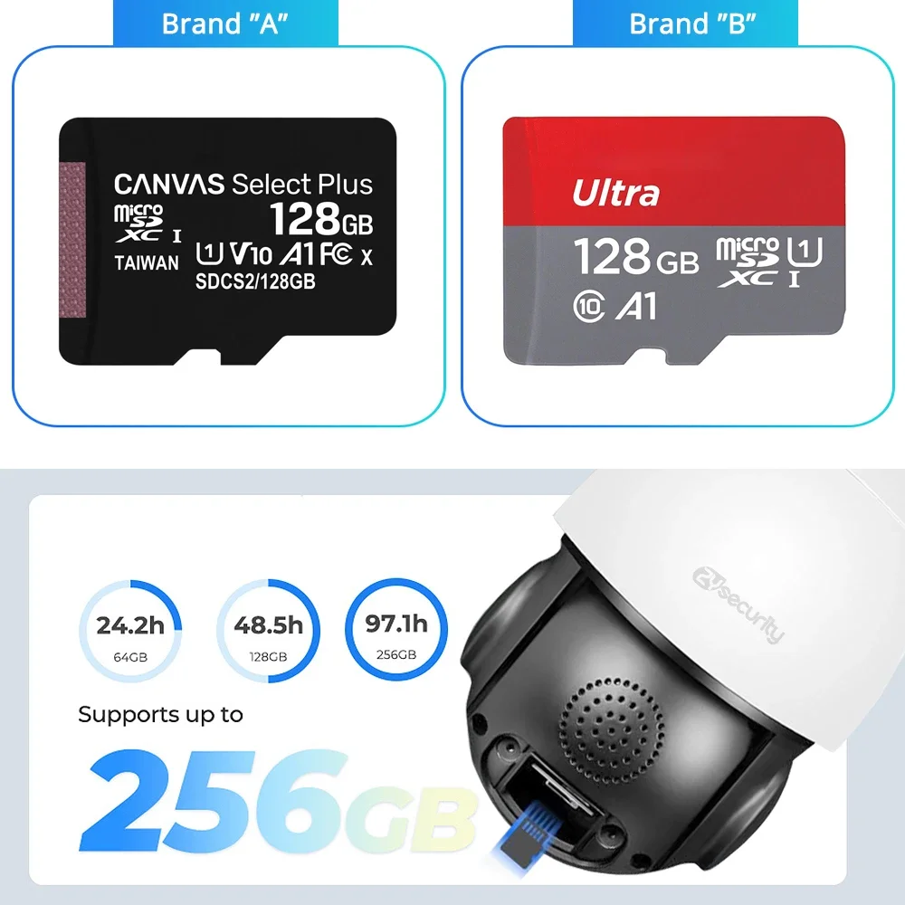 32GB/64GB/128GB/256GB Micro SD card for CCTV Cameras TF Card for IP cameras