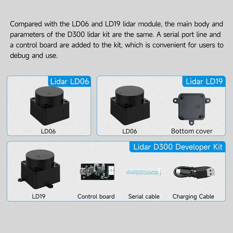 Ld06 Ld19 Ld300 Lidar Portable 360 Degree Dtof Laser Scanner Kit-12m Range Support Ros Ros2