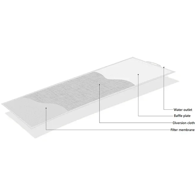 Long Service Life lab cell culture mbr membrane bioreactor flat sheet mbr membrane This model does not come with a shelf