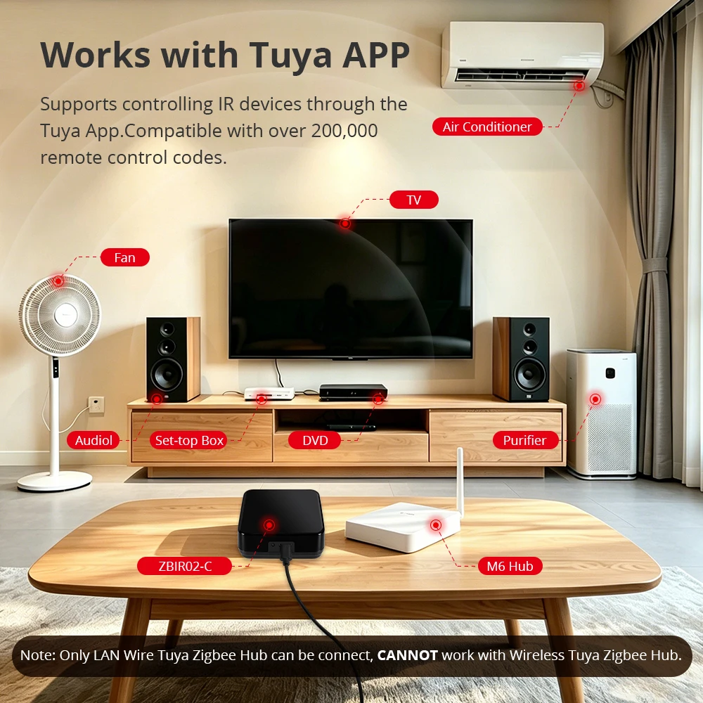 Zigbee Universal Remote IR Remote Smart Home Controller Works with Tuya Share to Homekit HA Google via M6 Air Conditioner TV Fan