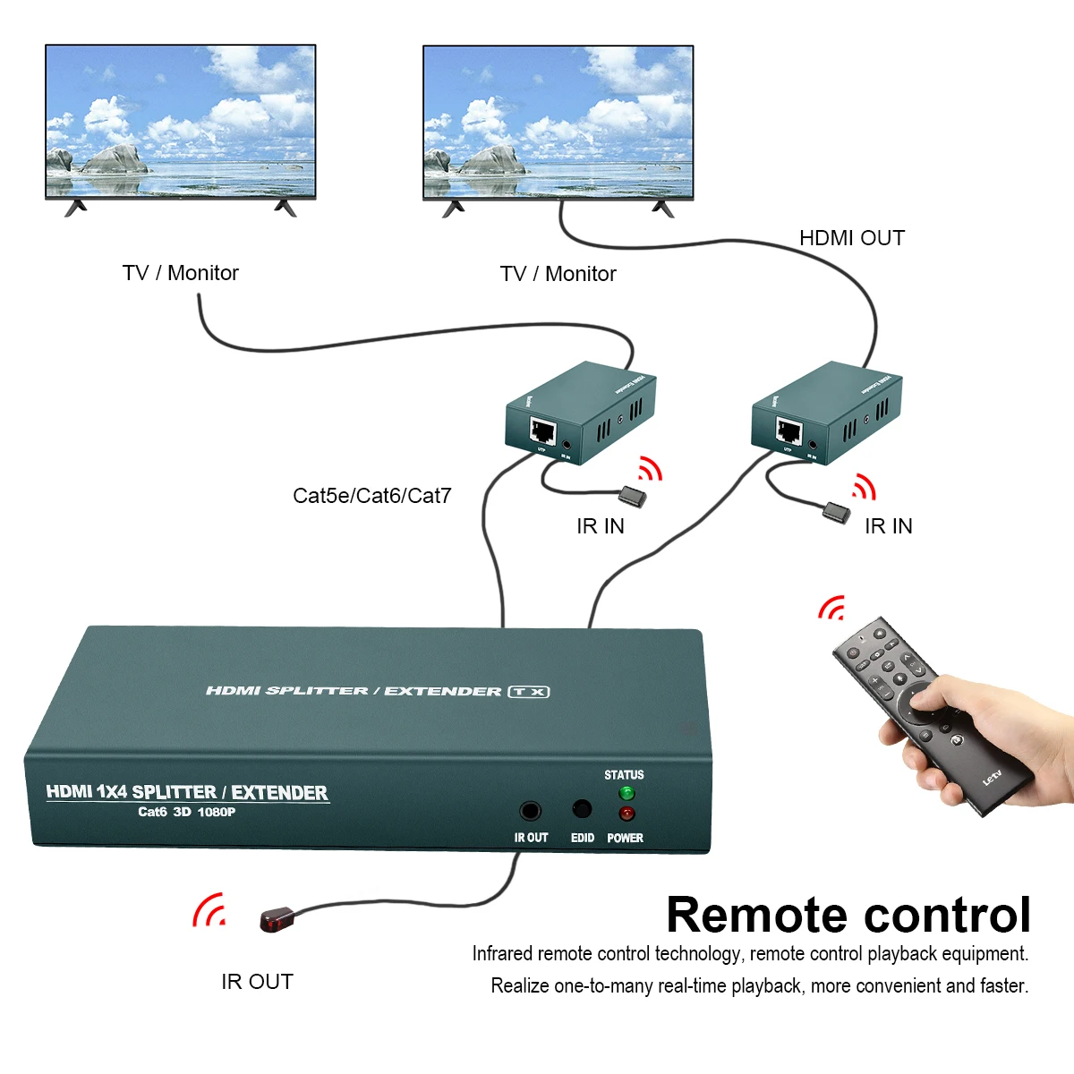1 to 1/2/4 HDMI Extender RJ45 50M IR Remote Control Transmit Up 1080P@60Hz Over Ethernet Cat5e Cat6 3D EDID Signal POC Support