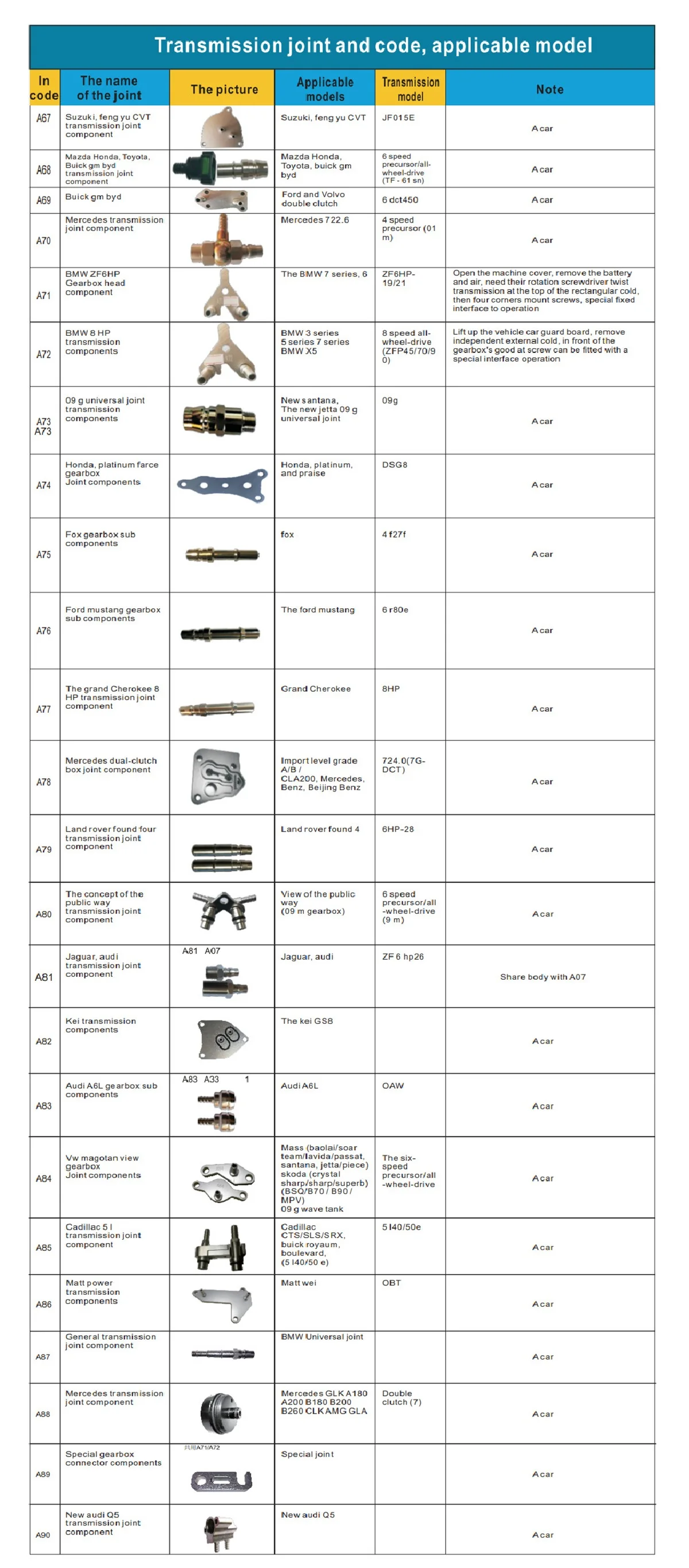 130-teiliges Set für 90 verschiedene Automatikgetriebe-Ölwechselwerkzeuge, Getriebeadapter-Verbindungsstücke, Auto-Reparatur-Kit – Detail 8