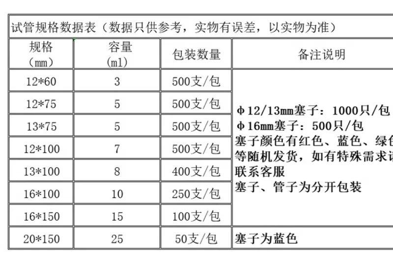 Rigid Plastic Tubes…