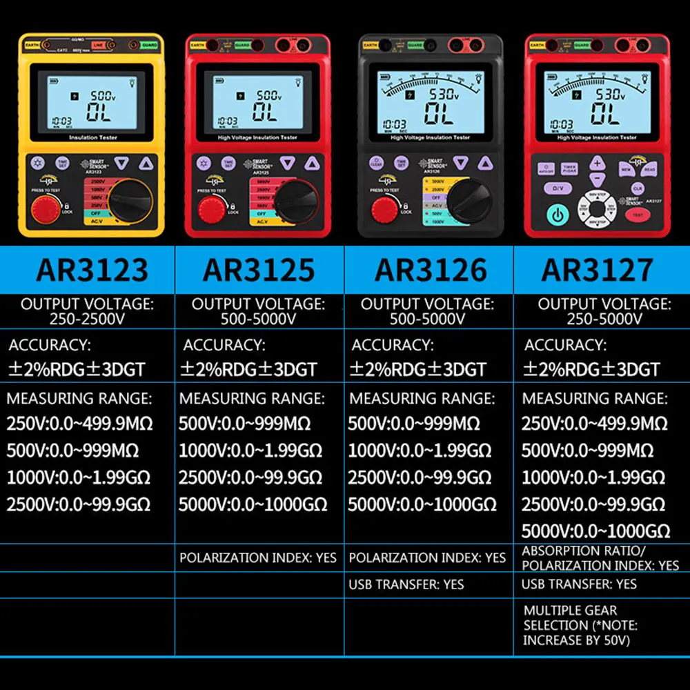 Imagem -03 - Inteligente Sensor 5005000v Megôhmetro Testador de Resistência de Isolamento de Alta Tensão Digital Ar3123 Ar3125 Ar3127 Ar907 Mais Ar907a +