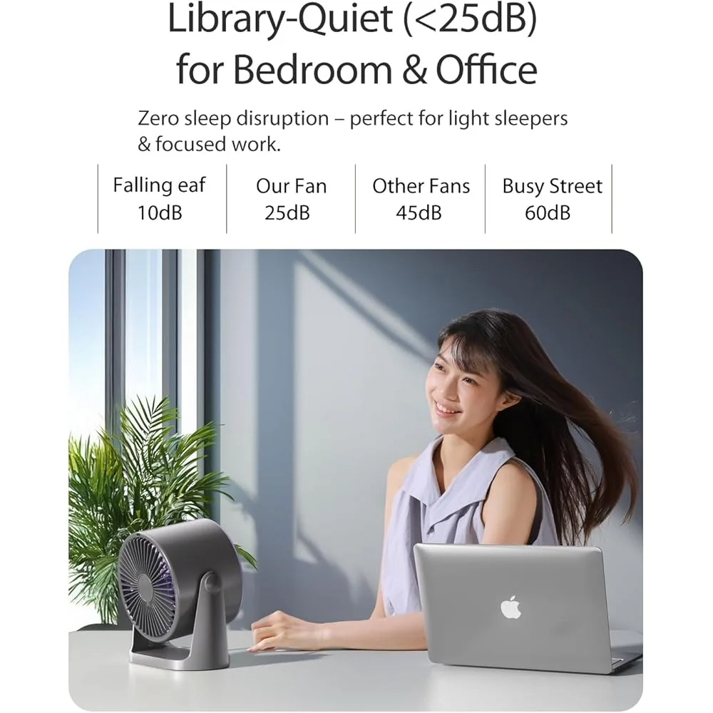 Ventilatore da tavolo USB ricaricabile da parete ultra silenzioso con display digitale 105 °   Inclinazione 100 velocità Batteria a lunga durata