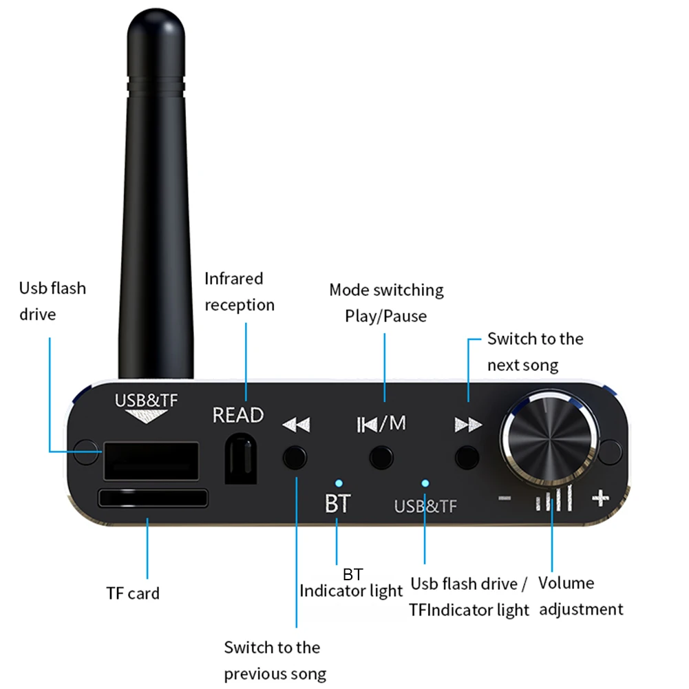 Bluetooth 5.4 Receiver Transmitter Low Latency AUX 3.5mm Optical Wireless Music Audio Adapter Support U-Disk Playback TF Card
