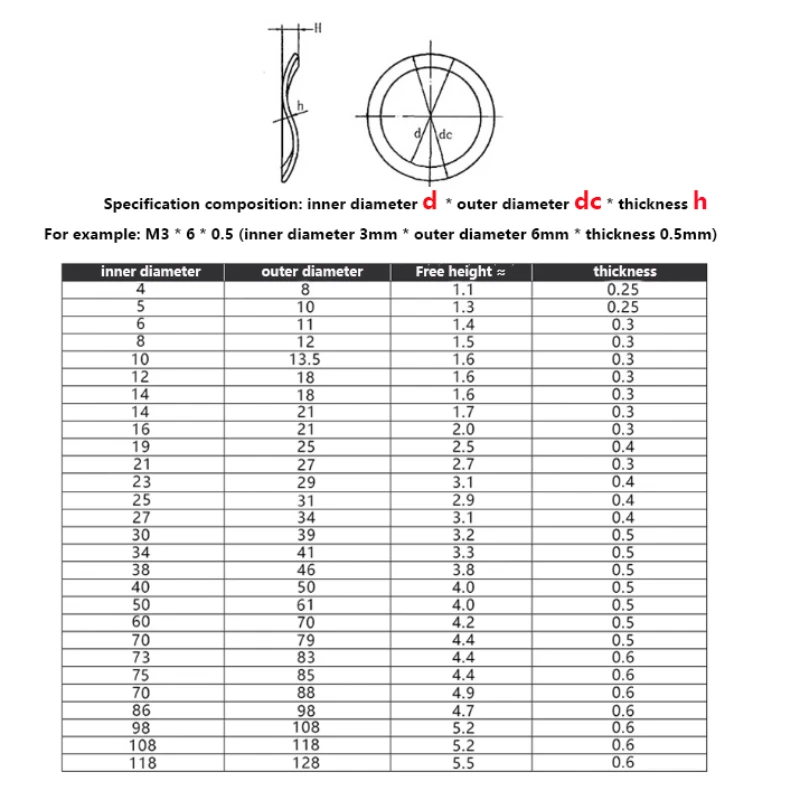 M3 M4 M5 M6 M8 M10-M118 Wave Spring Washer 65Mn Carbon Steel Three Wave Crest Black Wave Gasket Spring Gasket Elastic Washers