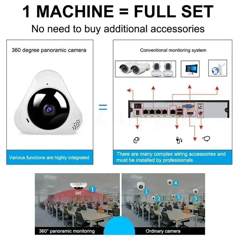 

FORW-CCTV Маленькая видеокамера IP-камера «рыбий глаз» 360° ° Панорамная камера Wi-Fi 1080P HD Защита безопасности Умный дом Ночное видение