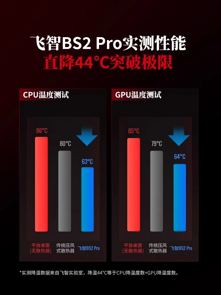 Notebook cooling base BS2Pro notebook cooler, silent noise reduction fan, gaming laptop specific cooling, dustproof, turbo compr